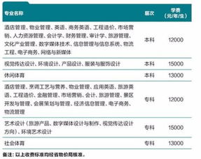 成都銀杏酒店管理學(xué)院學(xué)費(fèi)詳解及酒店管理專業(yè)特色