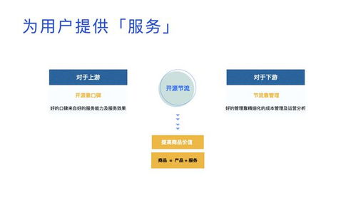 傳統企業轉型利器 產品、服務與互聯網信息解決方案